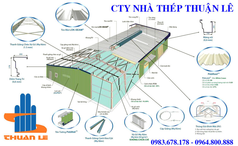 Kết cấu nhà thép tiền chế - Nhà Thép Thuận Lê - Công Ty TNHH Thuận Lê
